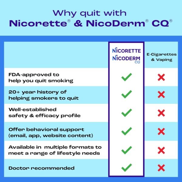 Nicorette 2 mg Nicotine Gum to Quit Smoking - Fruit Chill Flavored Stop Smoking Aid, 100 Count - Image 4