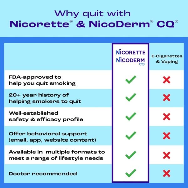 Nicorette 2 mg Coated Nicotine Lozenges to Help Stop Smoking - Ice Mint Flavored Stop Smoking Aid, 80 Count - Image 5