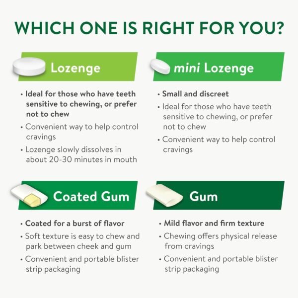 GoodSense Mini Nicotine Polacrilex Lozenge, 2 mg (nicotine), Stop Smoking Aid, Mint Flavor; quit smoking with mint nicotine lozenge, 81 Count - Image 3