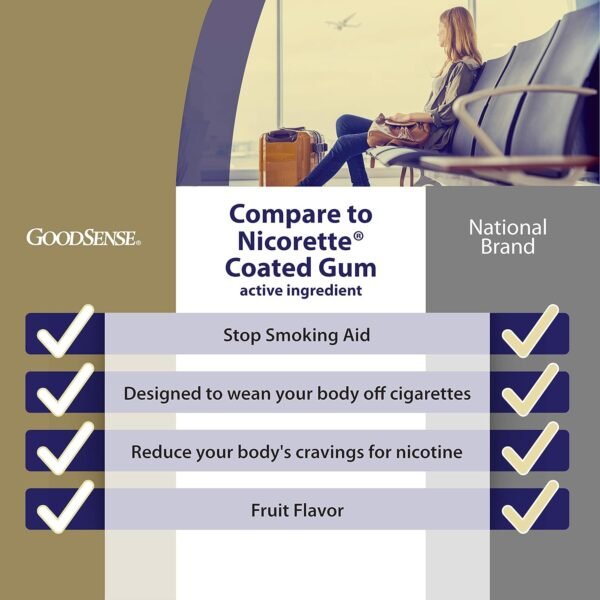 Good Sense Nicotine Polacrilex Coated Gum 4 mg (Nicotine), Light Yellow Fruit, 100 Count - Image 2